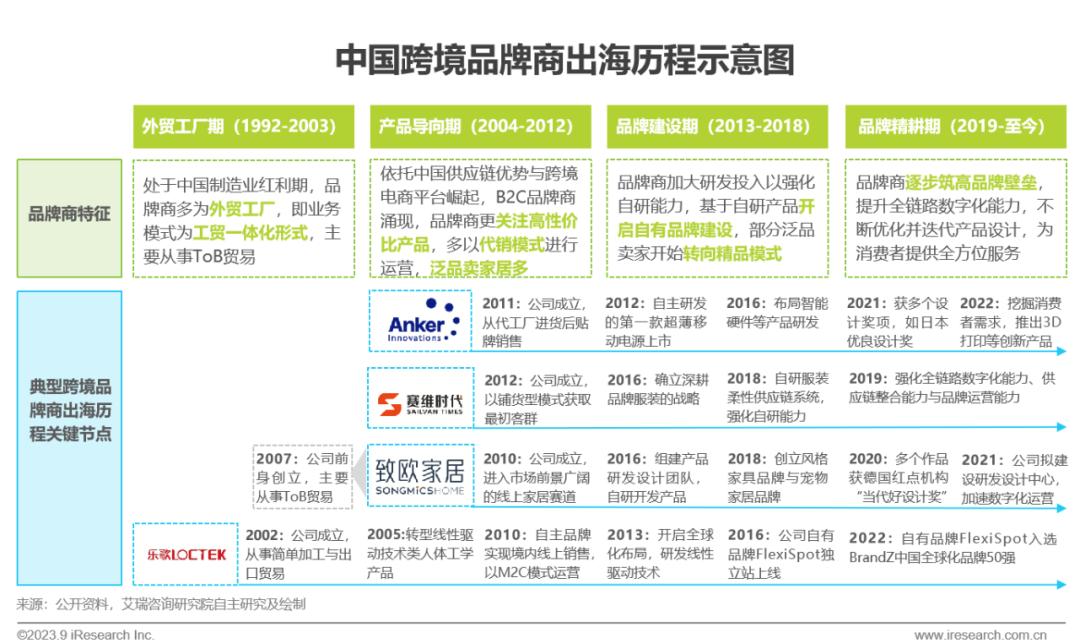 出口跨境电商网_跨境出口电商什么意思_跨境出口电商网站有哪些