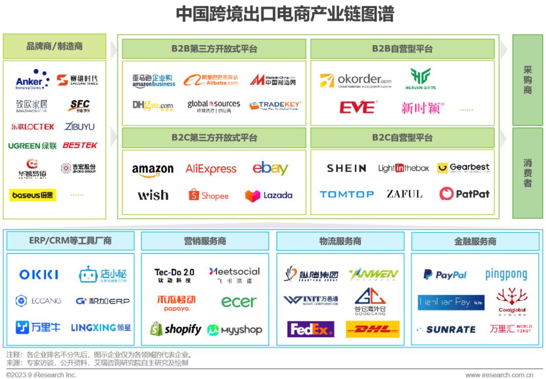 出口跨境电商网_跨境出口电商什么意思_跨境出口电商网站有哪些
