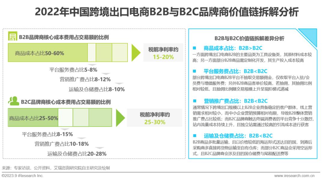 出口跨境电商网_跨境出口电商什么意思_跨境出口电商网站有哪些