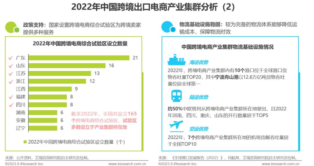 出口跨境电商网_跨境出口电商什么意思_跨境出口电商网站有哪些