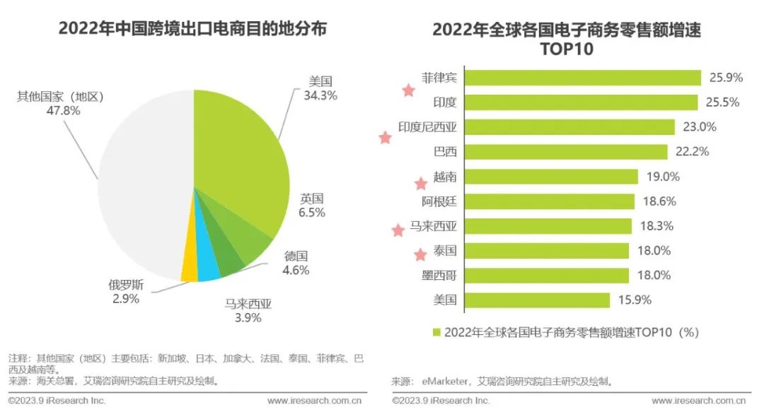 跨境出口电商网站有哪些_跨境出口电商什么意思_出口跨境电商网