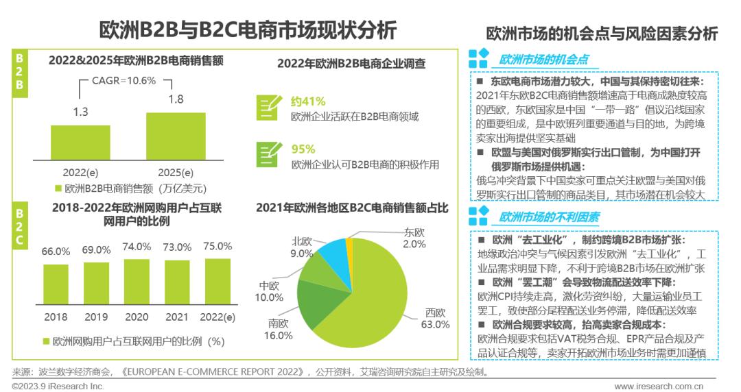 出口跨境电商网_跨境出口电商网站有哪些_跨境出口电商什么意思