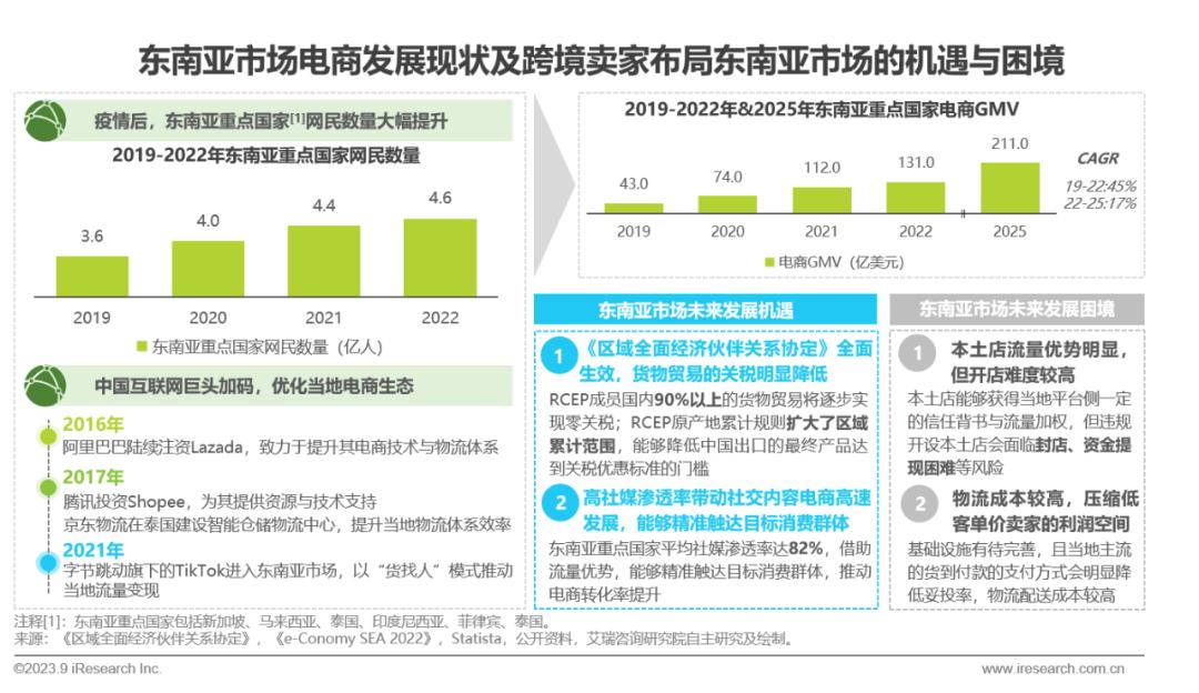 出口跨境电商网_跨境出口电商网站有哪些_跨境出口电商什么意思
