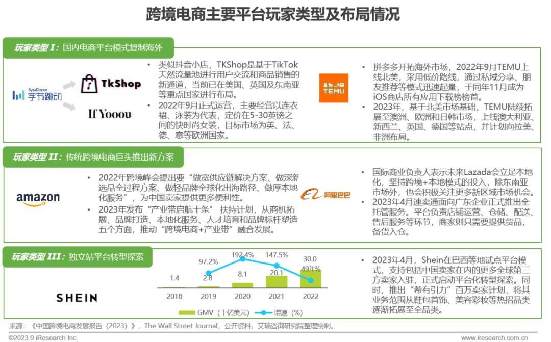 出口跨境电商网_跨境出口电商网站有哪些_跨境出口电商什么意思