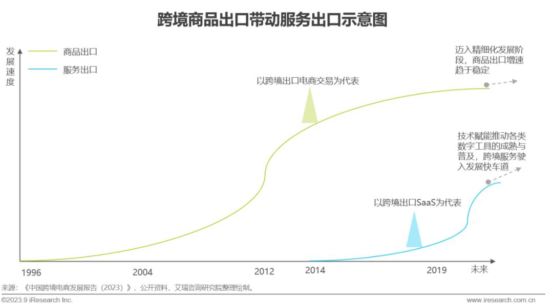 跨境出口电商什么意思_跨境出口电商网站有哪些_出口跨境电商网
