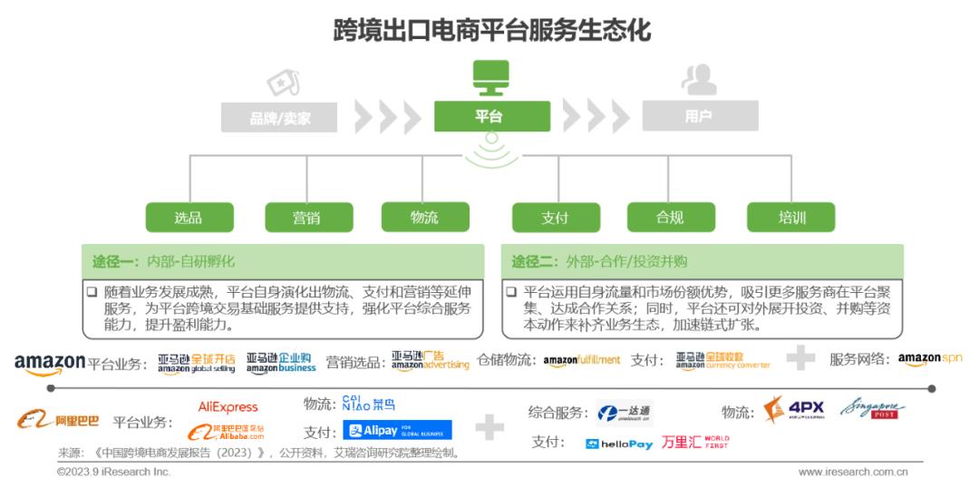跨境出口电商网站有哪些_出口跨境电商网_跨境出口电商什么意思