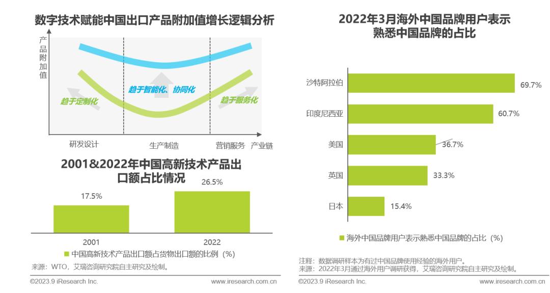 跨境出口电商网站有哪些_跨境出口电商什么意思_出口跨境电商网