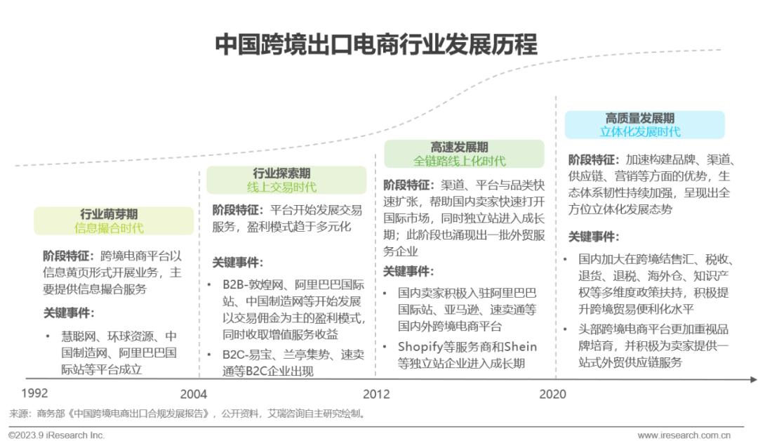 跨境出口电商网站有哪些_跨境出口电商什么意思_出口跨境电商网