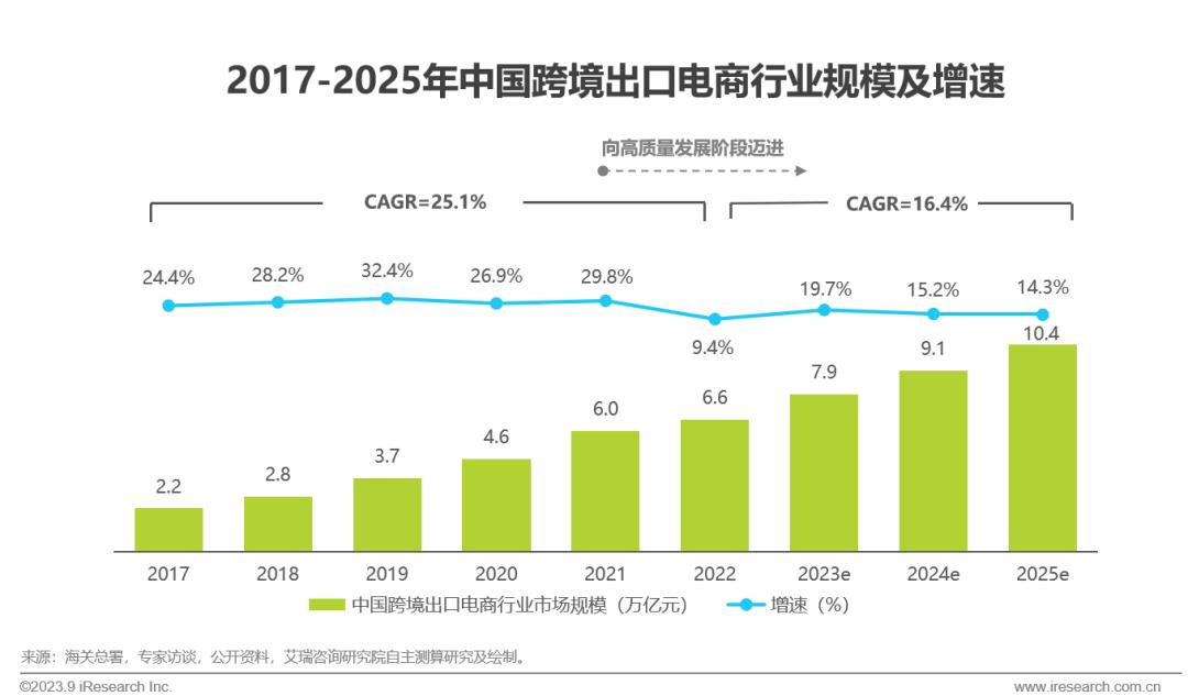 跨境出口电商什么意思_跨境出口电商网站有哪些_出口跨境电商网