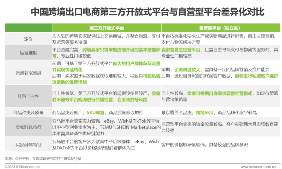 出口跨境电商网_跨境出口电商网站有哪些_跨境出口电商什么意思