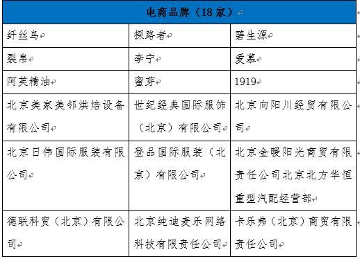 北京跨境商品体验店_跨境电商体验店北京_北京跨境电商体验中心