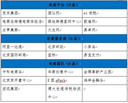 北京跨境商品体验店_北京跨境电商体验中心_跨境电商体验店北京