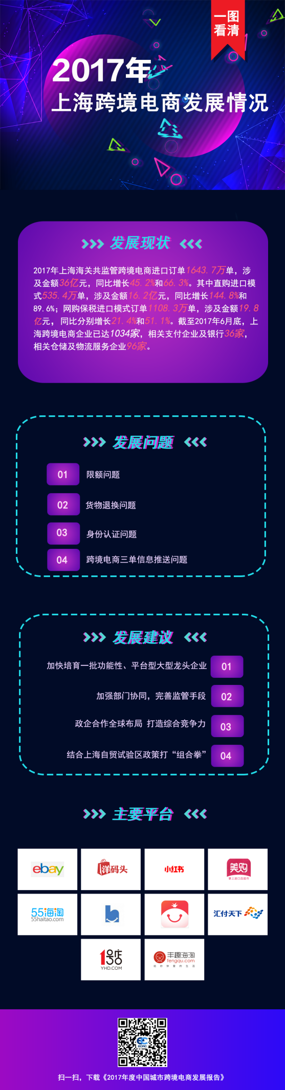 【报告】2017年上海市跨境电商发展现状、问题及建议